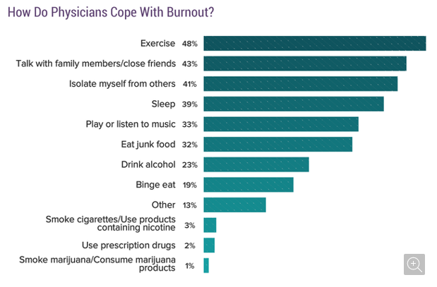 Physicians Cope.png