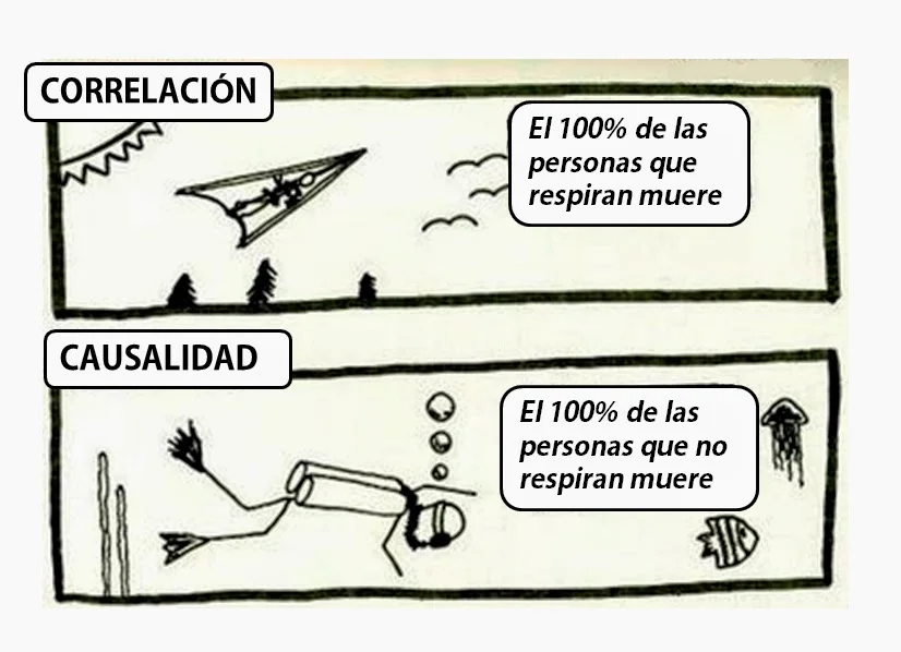 correlacion_causalidad 2.jpg