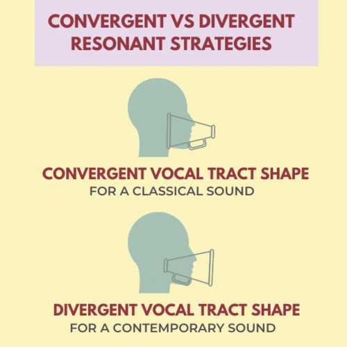 Convergent vs Divergent.png
