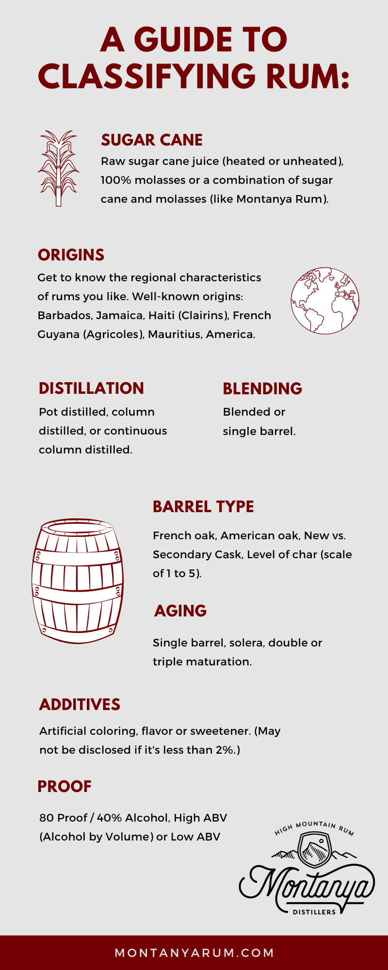 13 Types Of Rum, Explained