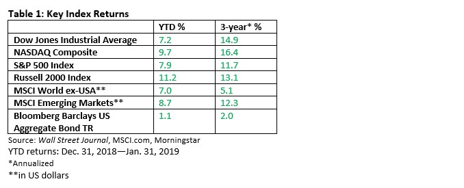 Market Returns 2-11-19.jpg