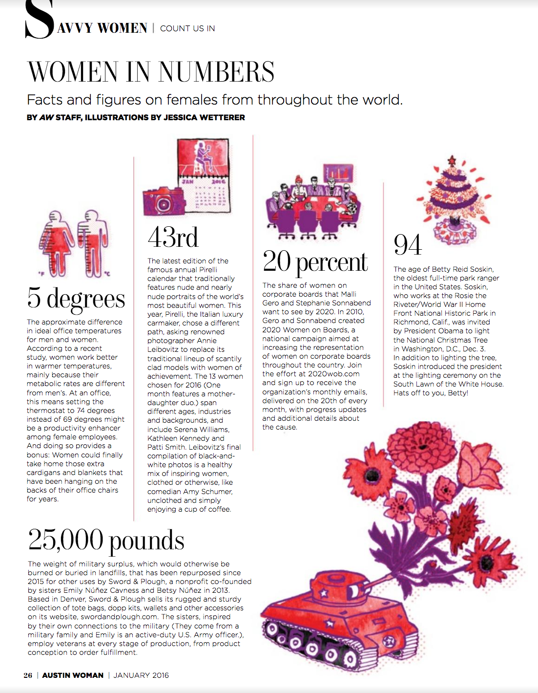 Women in Numbers.png