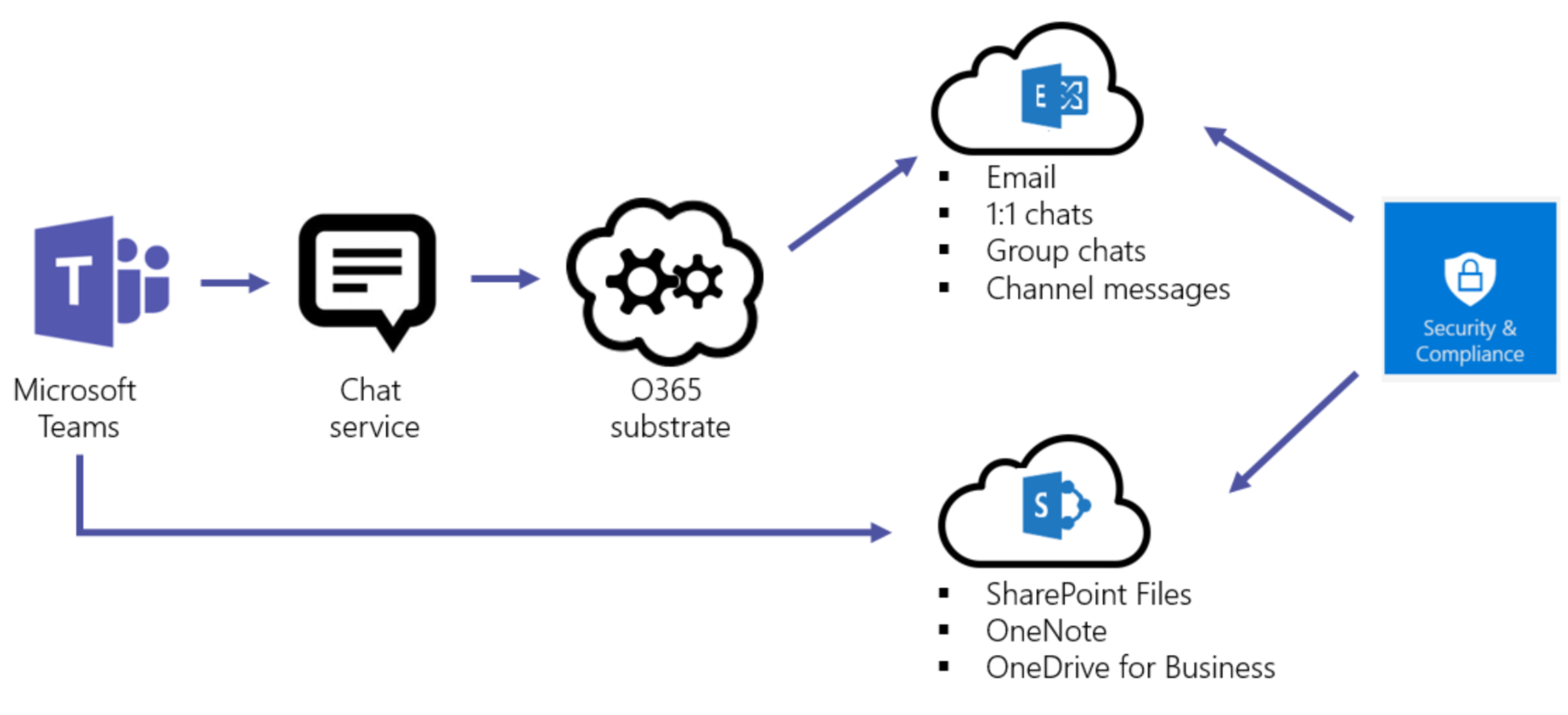 Security and Compliance in MS Teams.png
