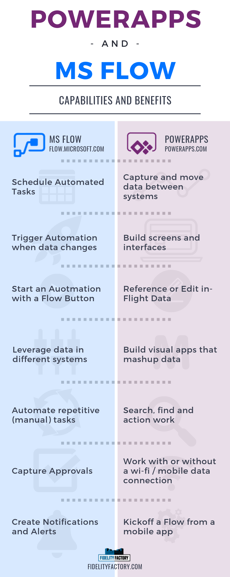 New to Microsoft Flow and PowerApps - no problem. This will help you understand how this toolset can be used to affect change in your business processes.