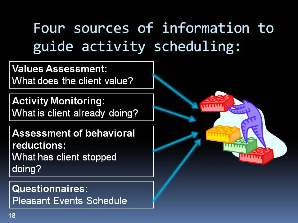 Behavioral Activation for Depression