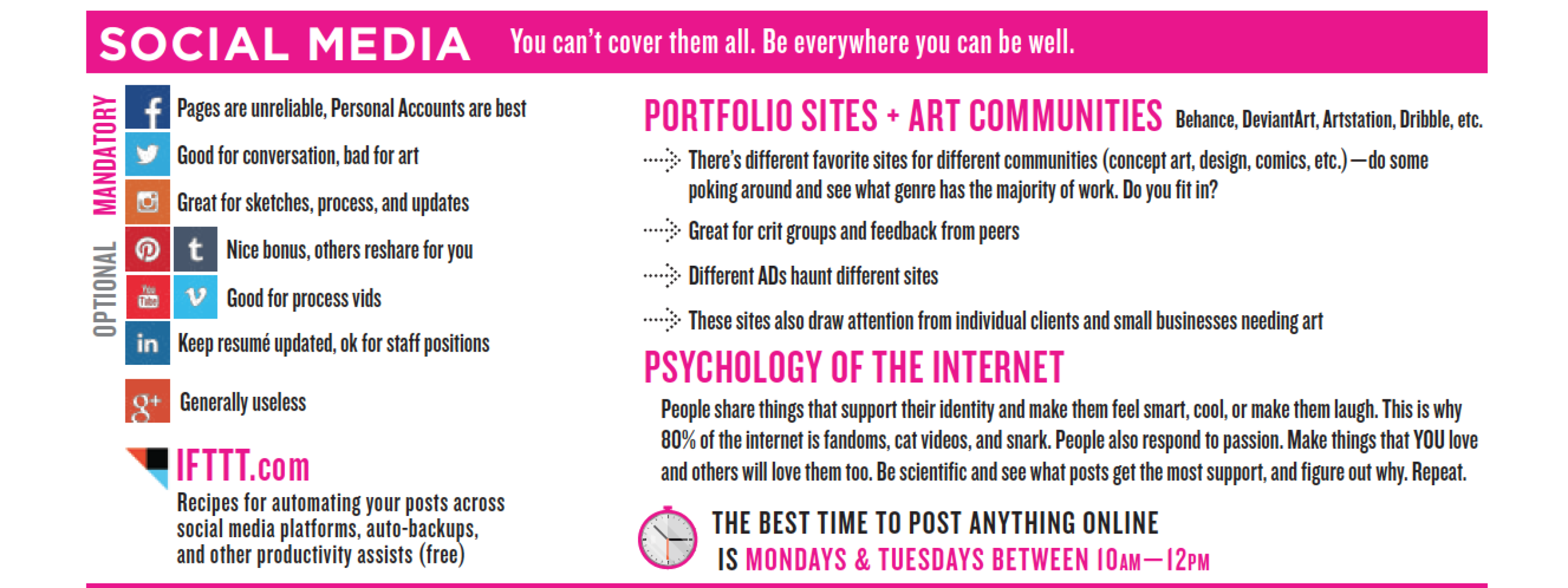 Except from Drawn and Drafted "Getting Found" PDF. Download all their PDFs for free here (donations accepted too)