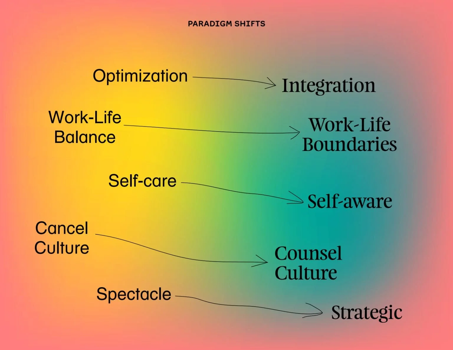 a-guide-to-culture-in-chaos (6).jpeg