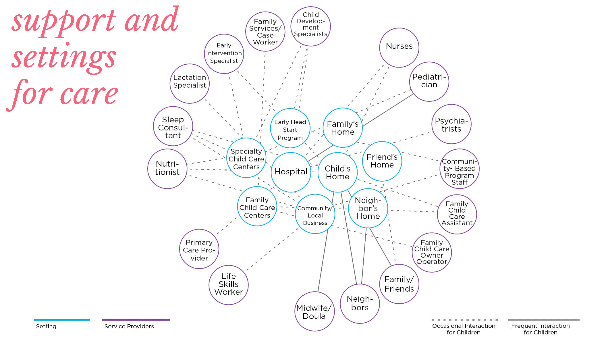 Systems-Stakeholders.gif