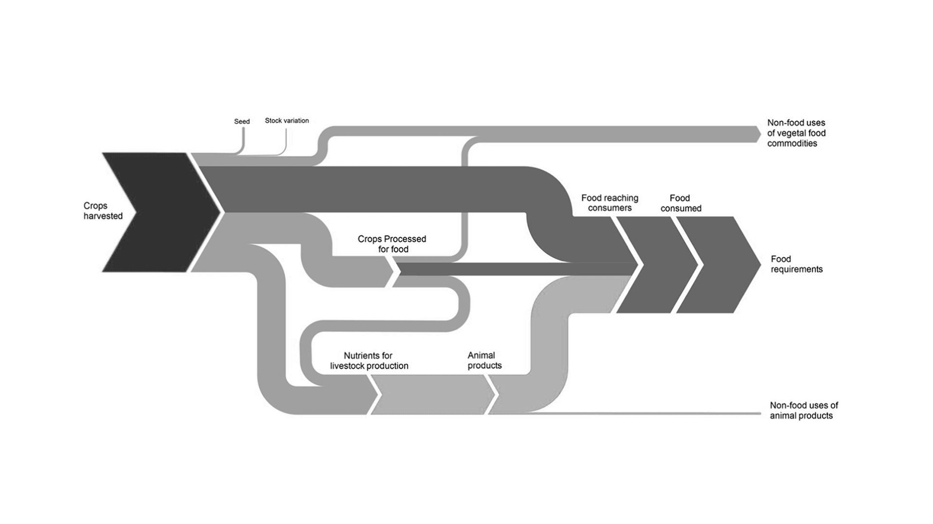E110: Applied Design for Scientists and Engineers