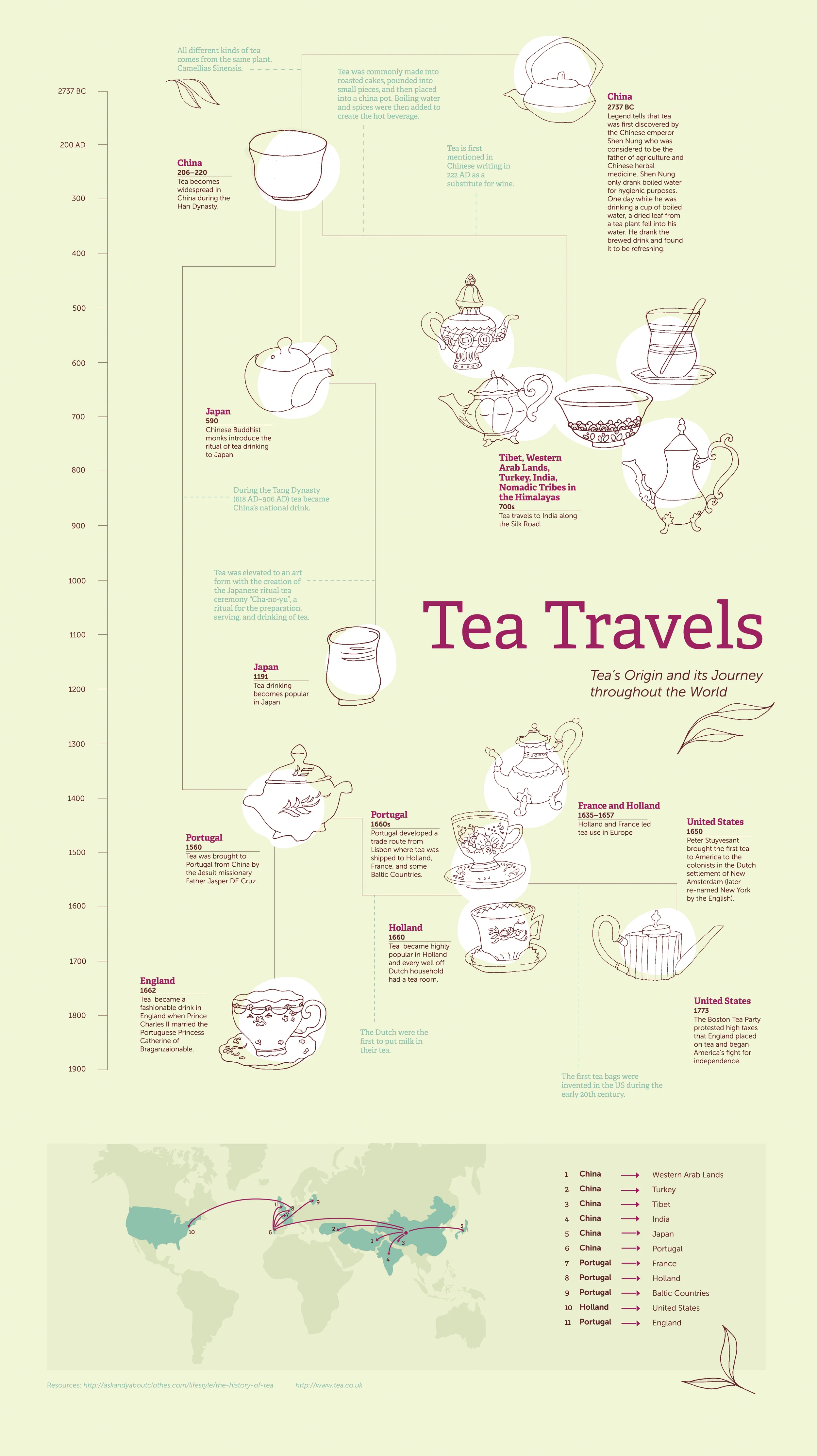 tea travels web.jpg