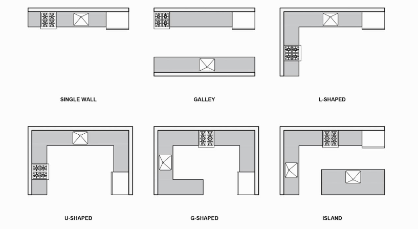 Kitchen Layouts 6 Ways To Arrange Your, How To Layout A Kitchen Island