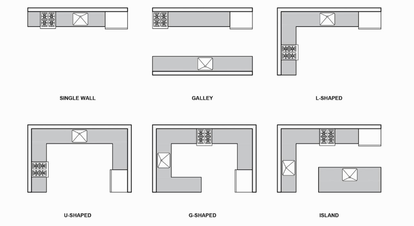 Kitchen Layouts: 6 Ways To Arrange Your Kitchen — Wood & Co.