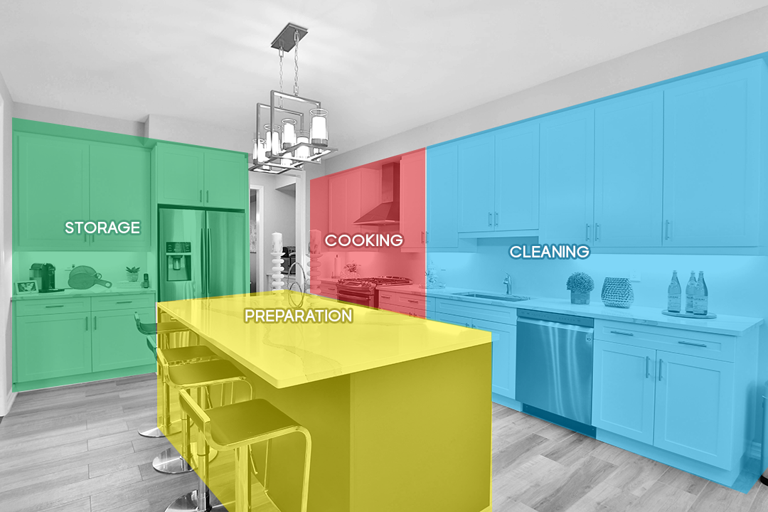 Kitchen Layouts: The Work Triangle vs Work Zones - Wood and Co. — Wood ...