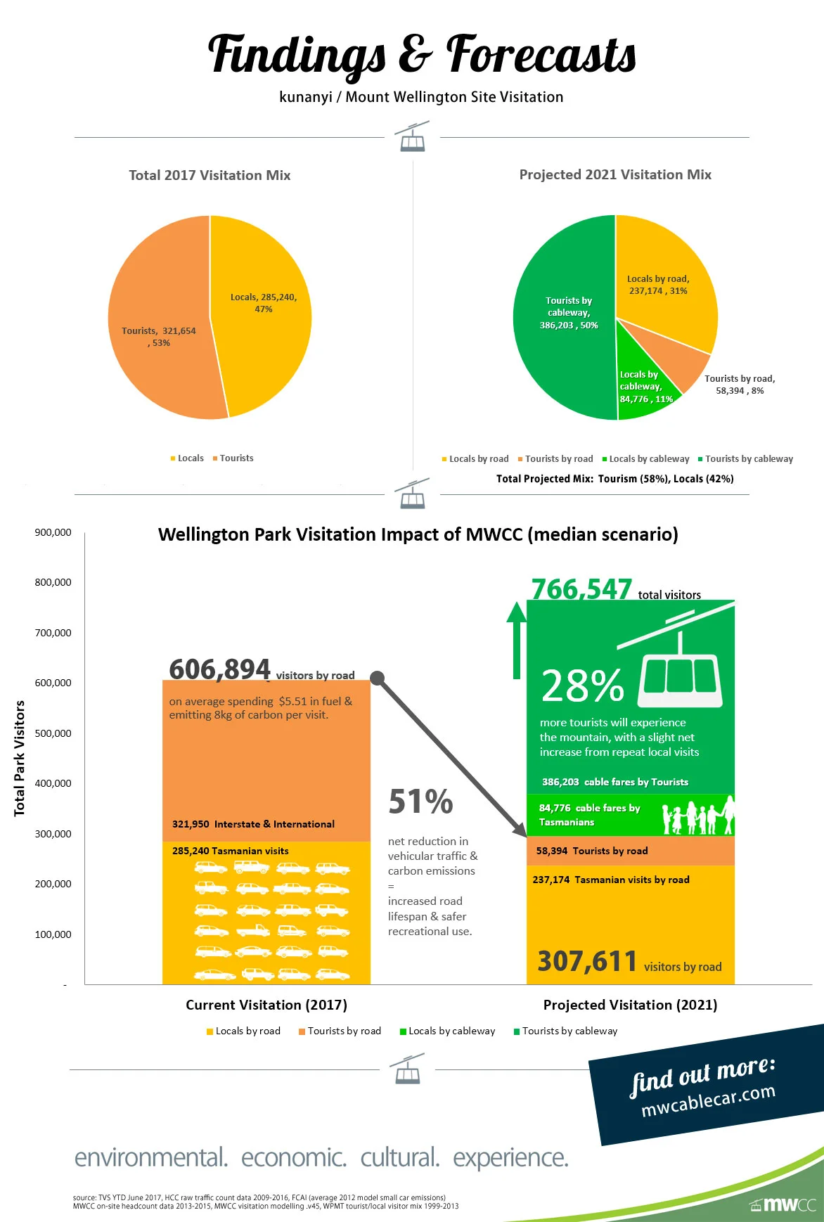 traffic_infographic.jpg