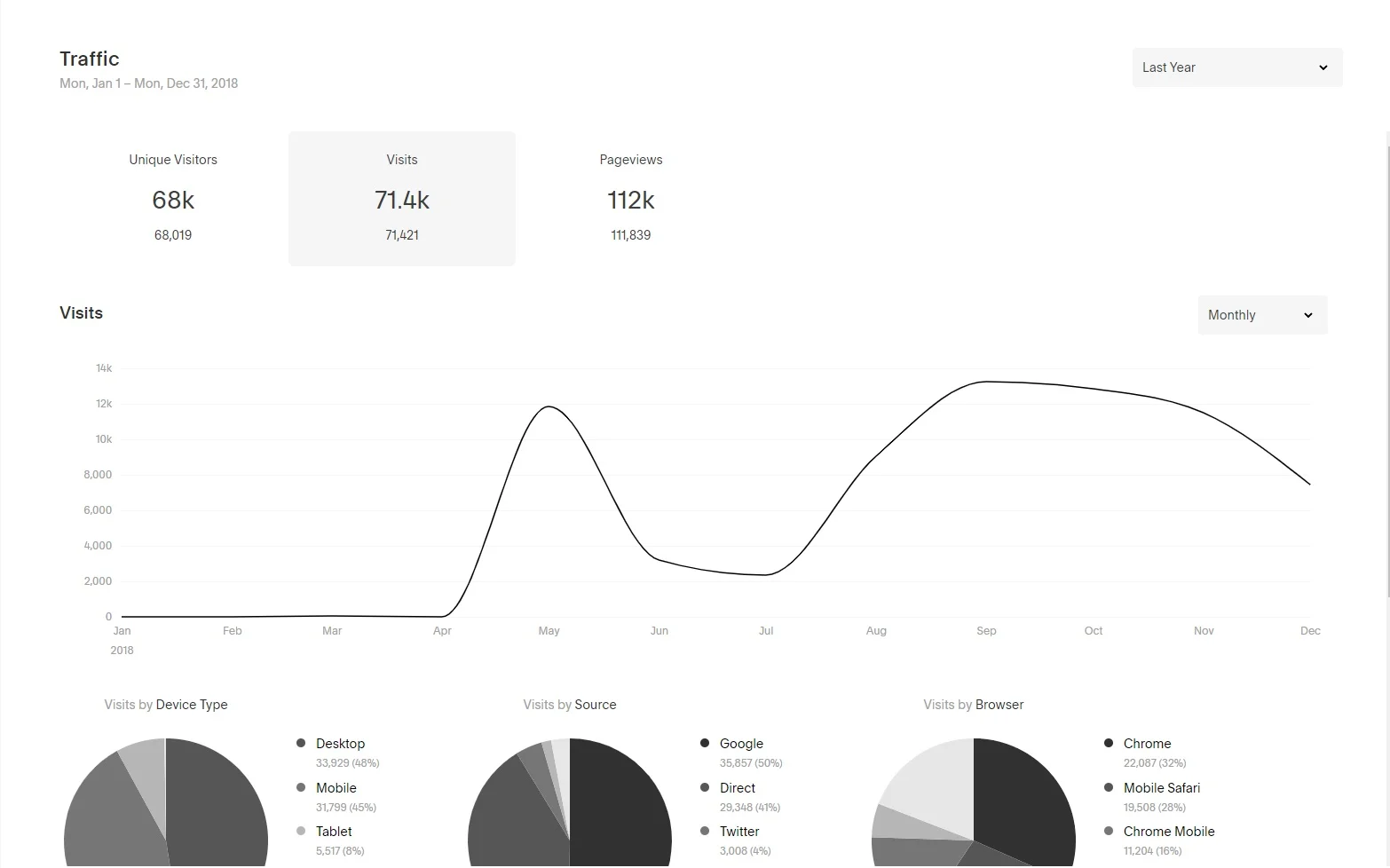 Sample+Analytics+Data+screenzest+digital.jpg