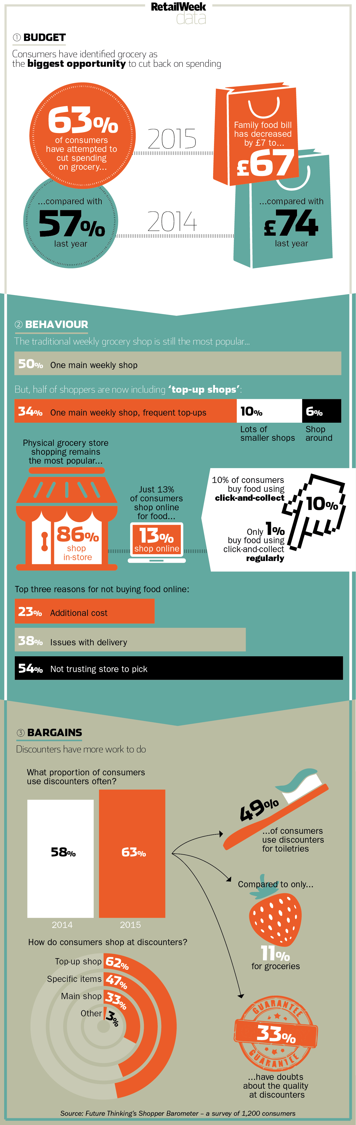 shopper-barometer2.png
