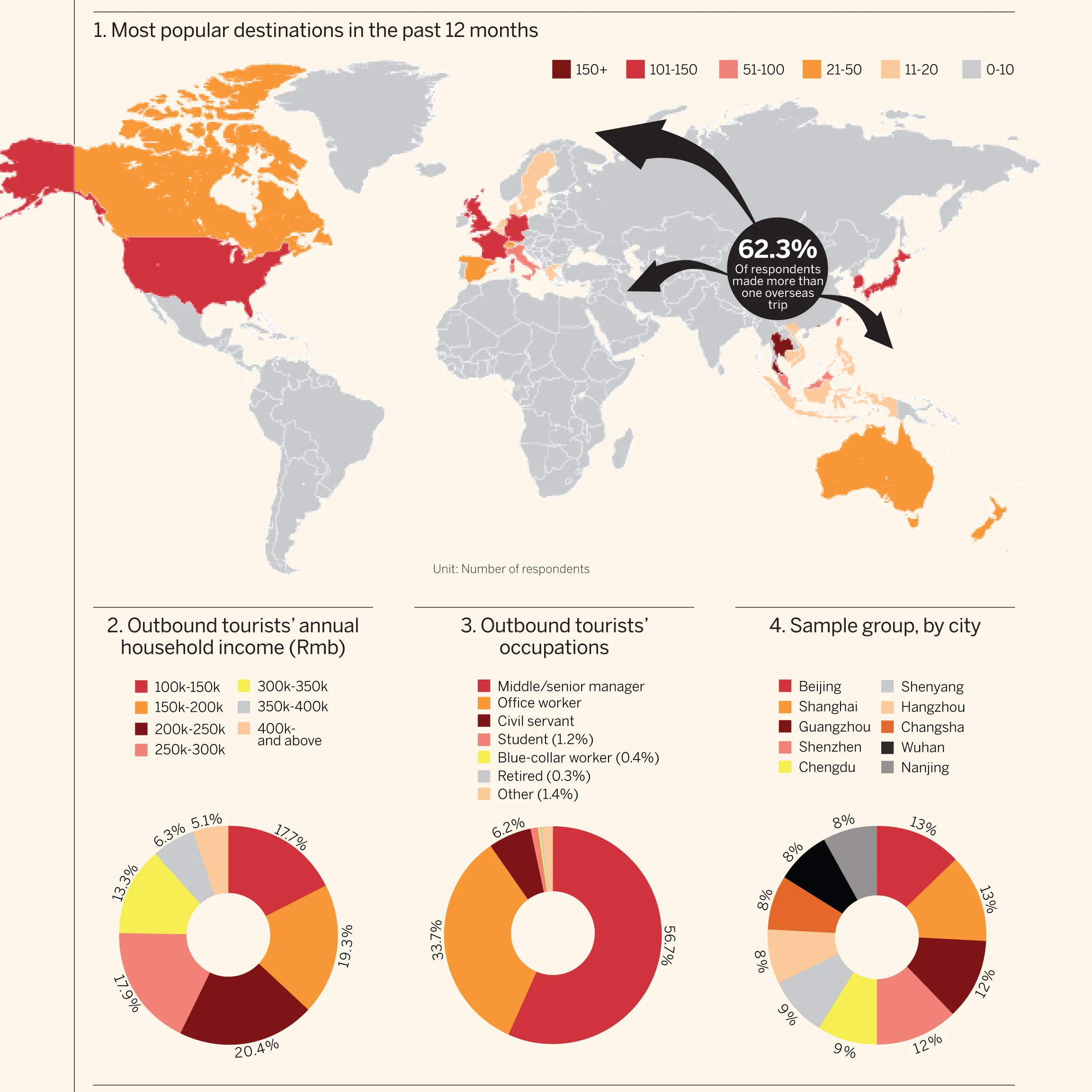 ChinaConfidential_2013_Outbound_Report-8index.jpg