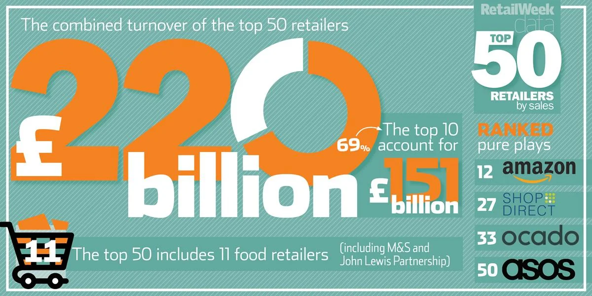 3043122_top50retailersinfographic1.jpg