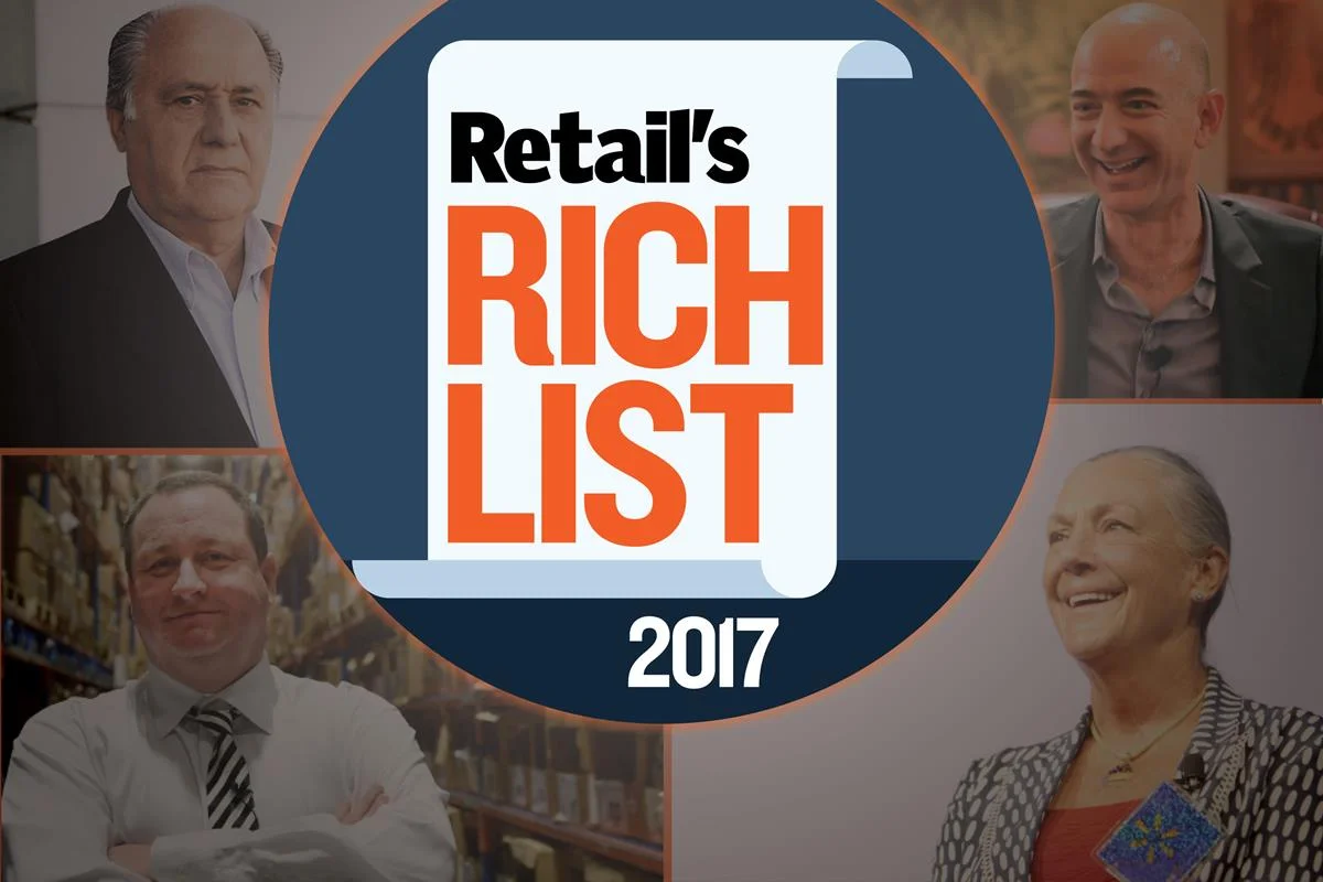 3054446_retailsrichestindex.jpg