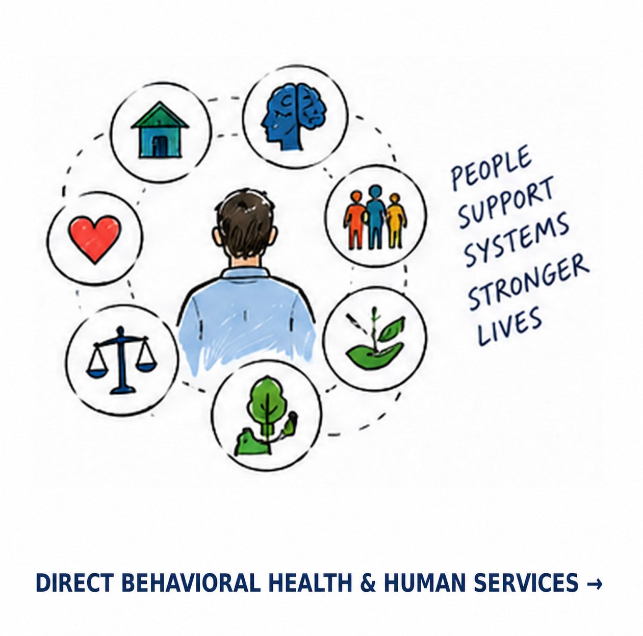 DirectBehavioralHealth&HumanServices.png