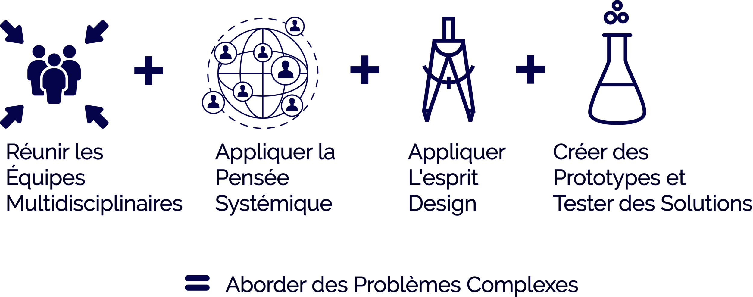 systemsthinkingfrench.png