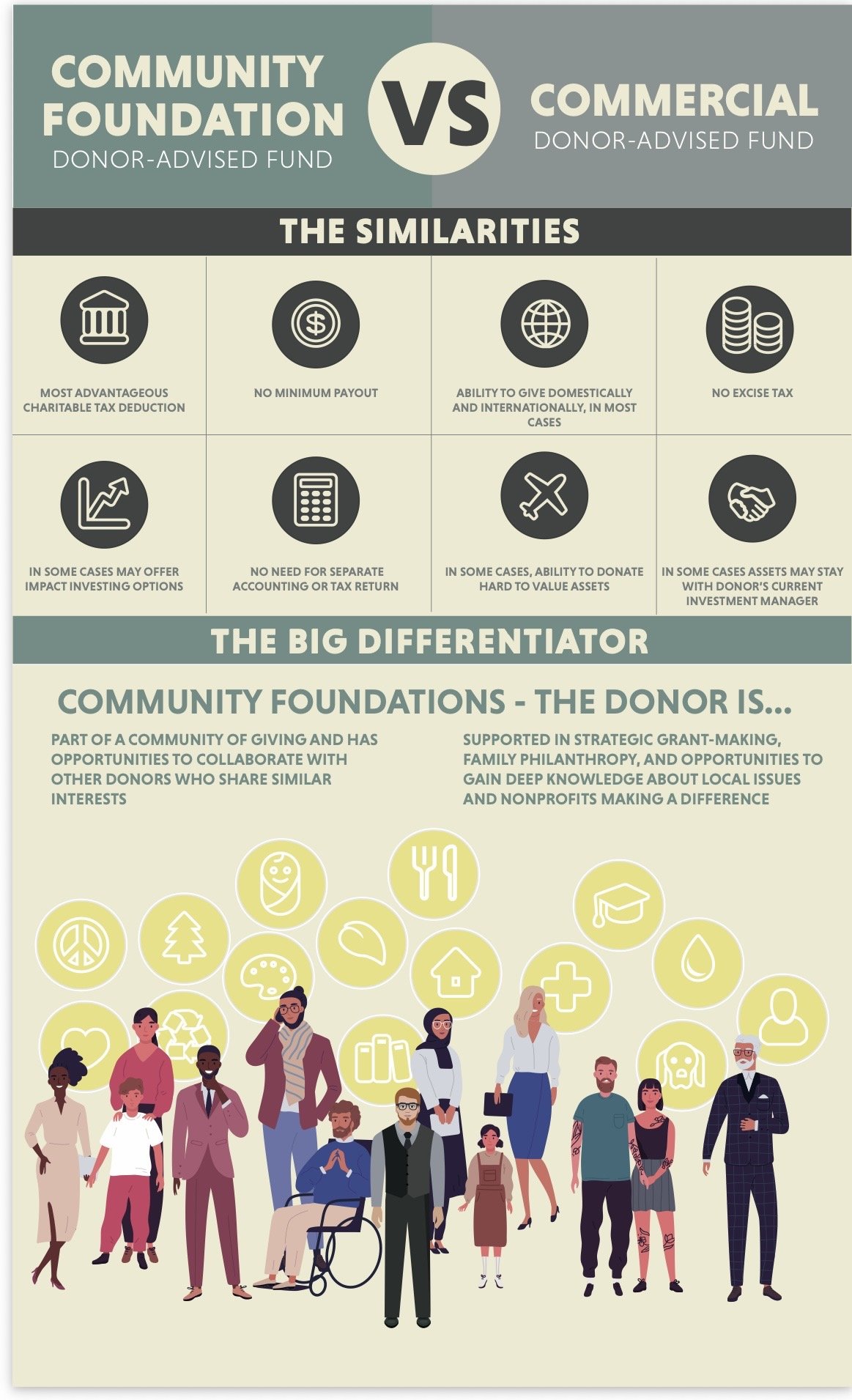 Community Foundation vs Commercial Fund