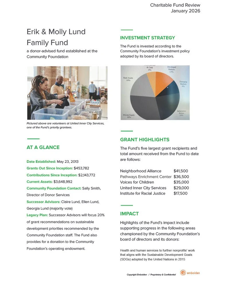 Charitable Fund Review