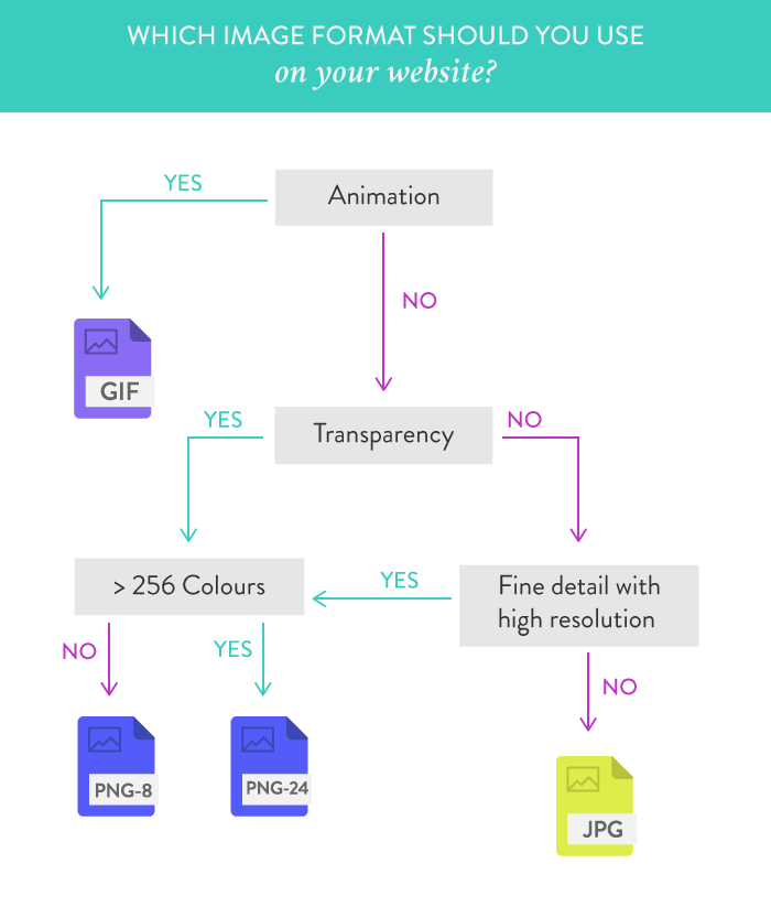 Are Your Images Slowing Your Website Down? Learn how to ensure that they don't here