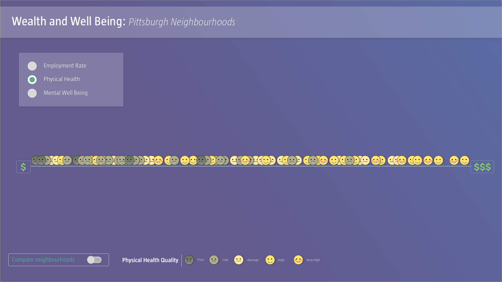 Next, on turning on the physical health button the health of the neighborhoods is revealed through change in the colour and expression.
