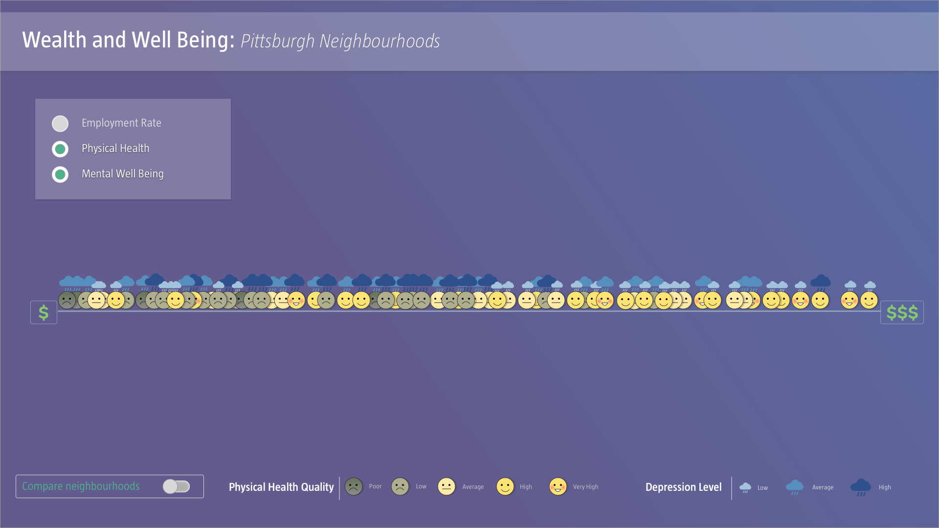 On turning on the mental health tab the clouds appear over the faces to show the quality of mental well-being.