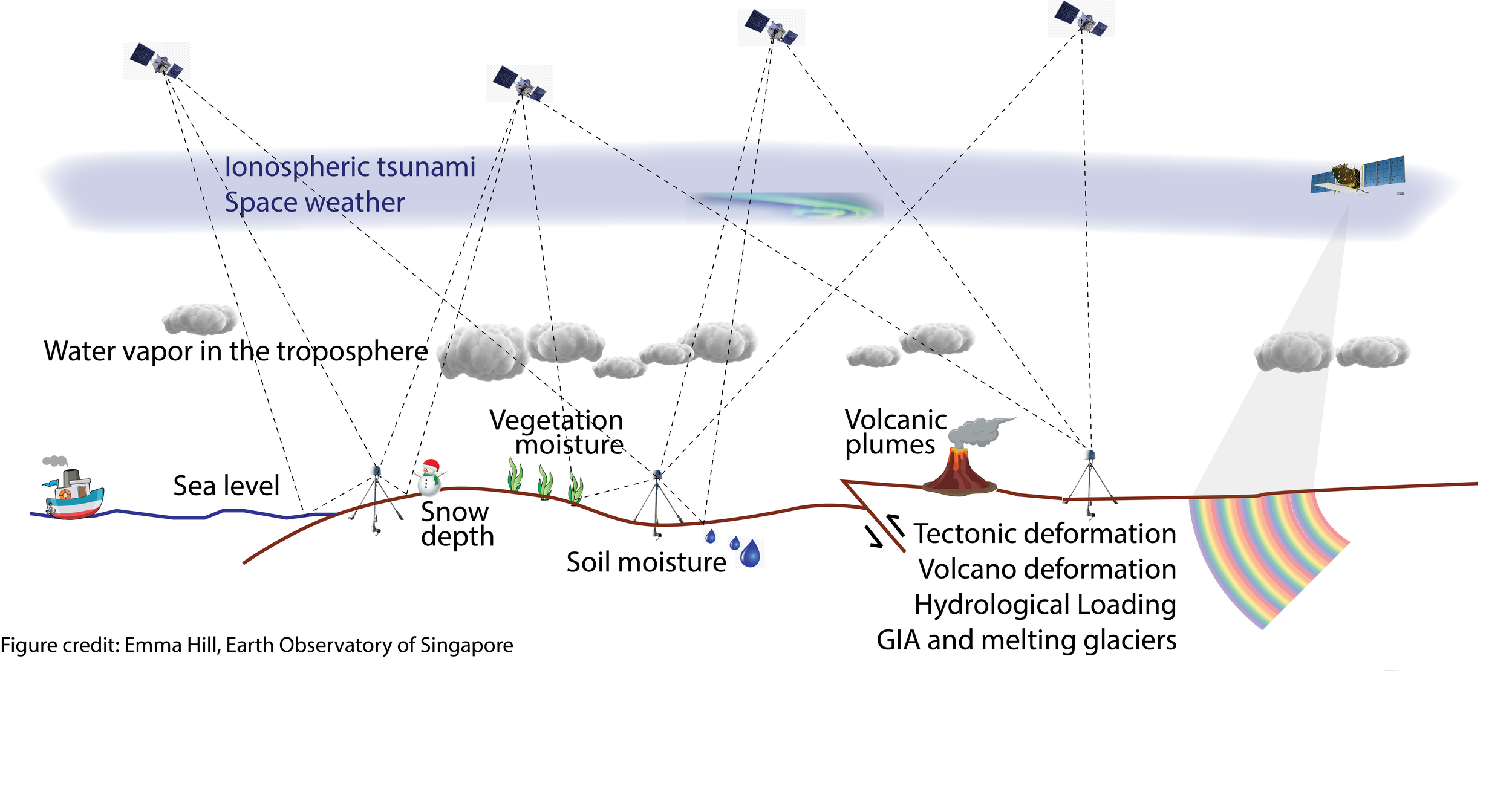 gnss_and_sar_summary_cartoon.png