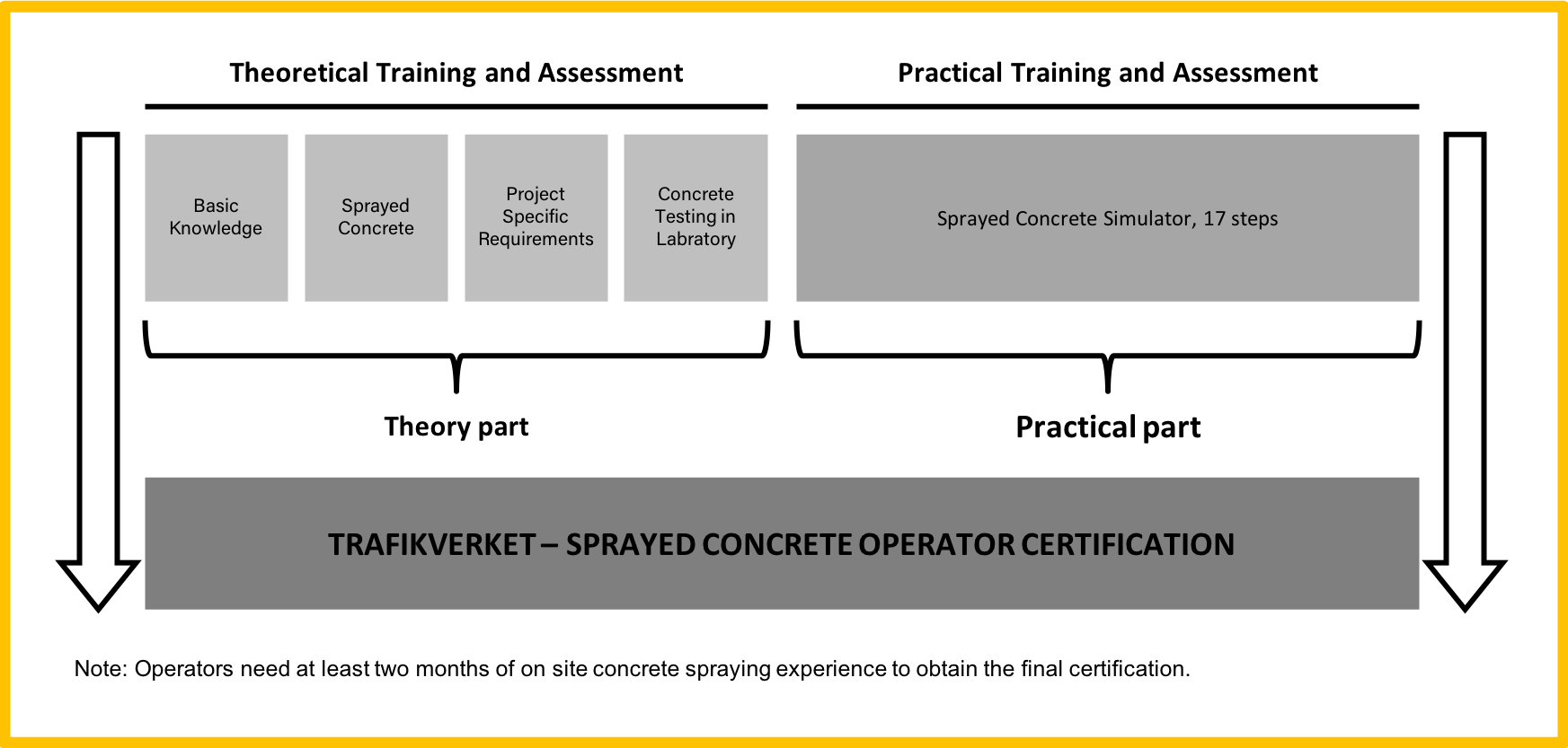 Trafikverket cert scheme.png