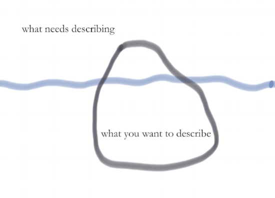 The description iceberg