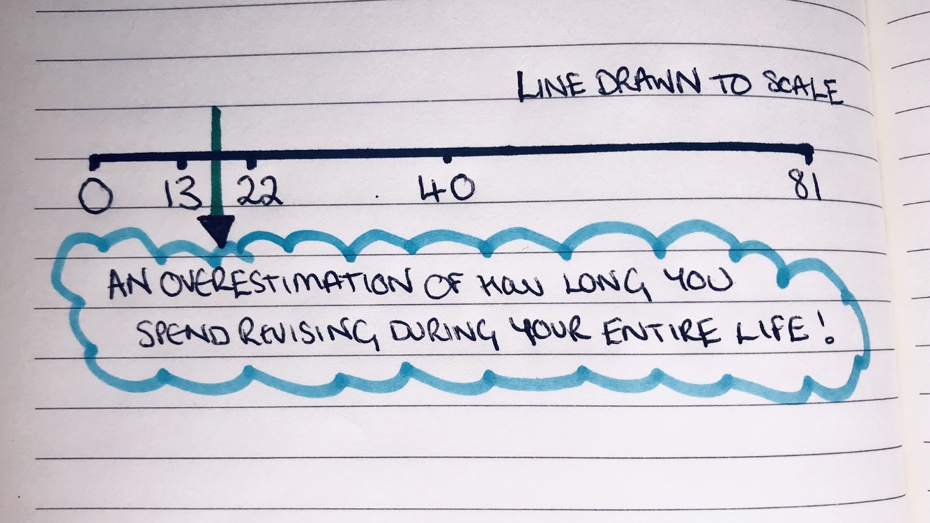 The horizontal black line is 10cm long. The vertical green line is 1mm which is 1% of the line.