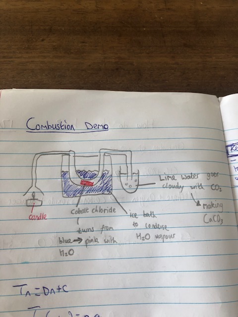 GCSE Chemistry Revision Notes Combustion Demo.jpeg