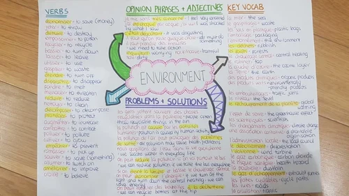 How To Get A 9 In Gcse French The Exam Coach