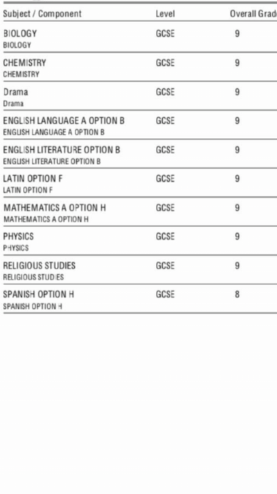 Best+GCSE+Results.png