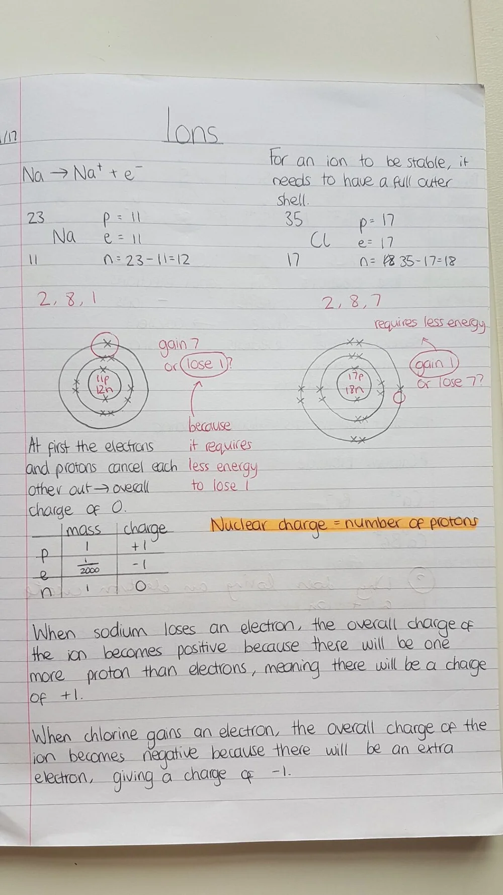 how to achieve grade 9 in gcse chemistry the exam coach