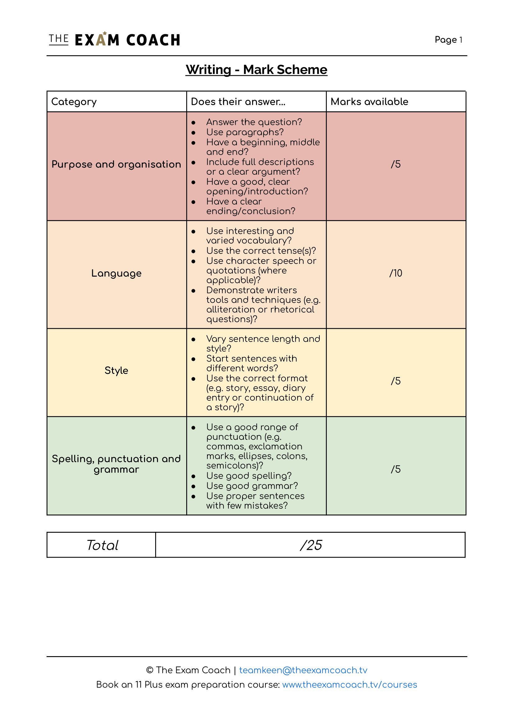 gcse creative writing mark scheme