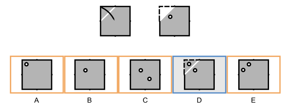 Figure Analysis