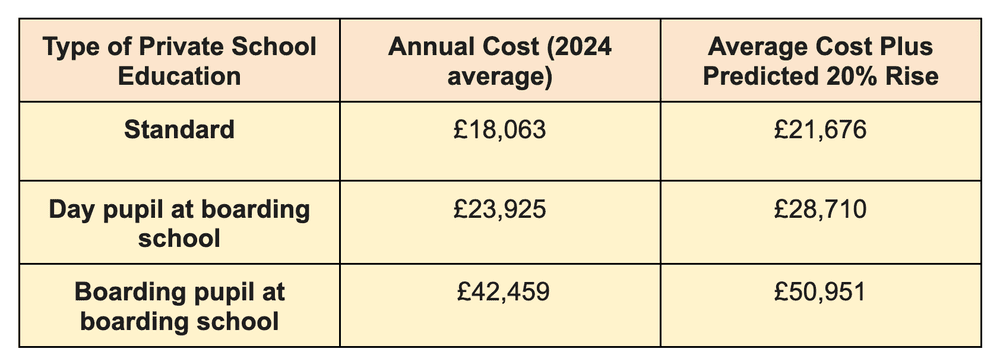 The Impact Of The 2024 Election: Private School Fee Increase and The 11 ...