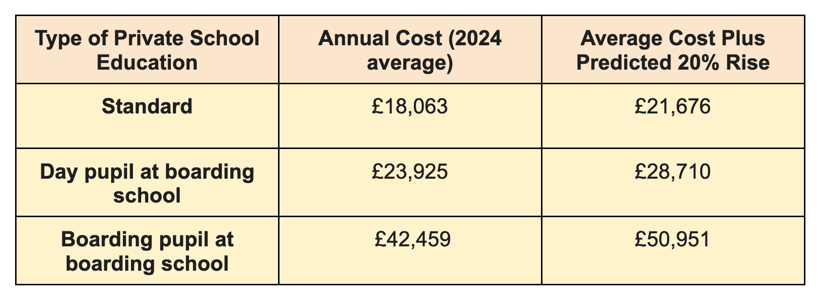 The Impact Of The 2024 Election: Private School Fee Increase and The 11 ...