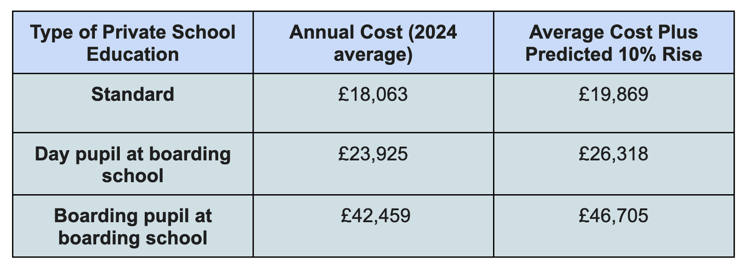 The Impact Of The 2024 Election: Private School Fee Increase and The 11 ...