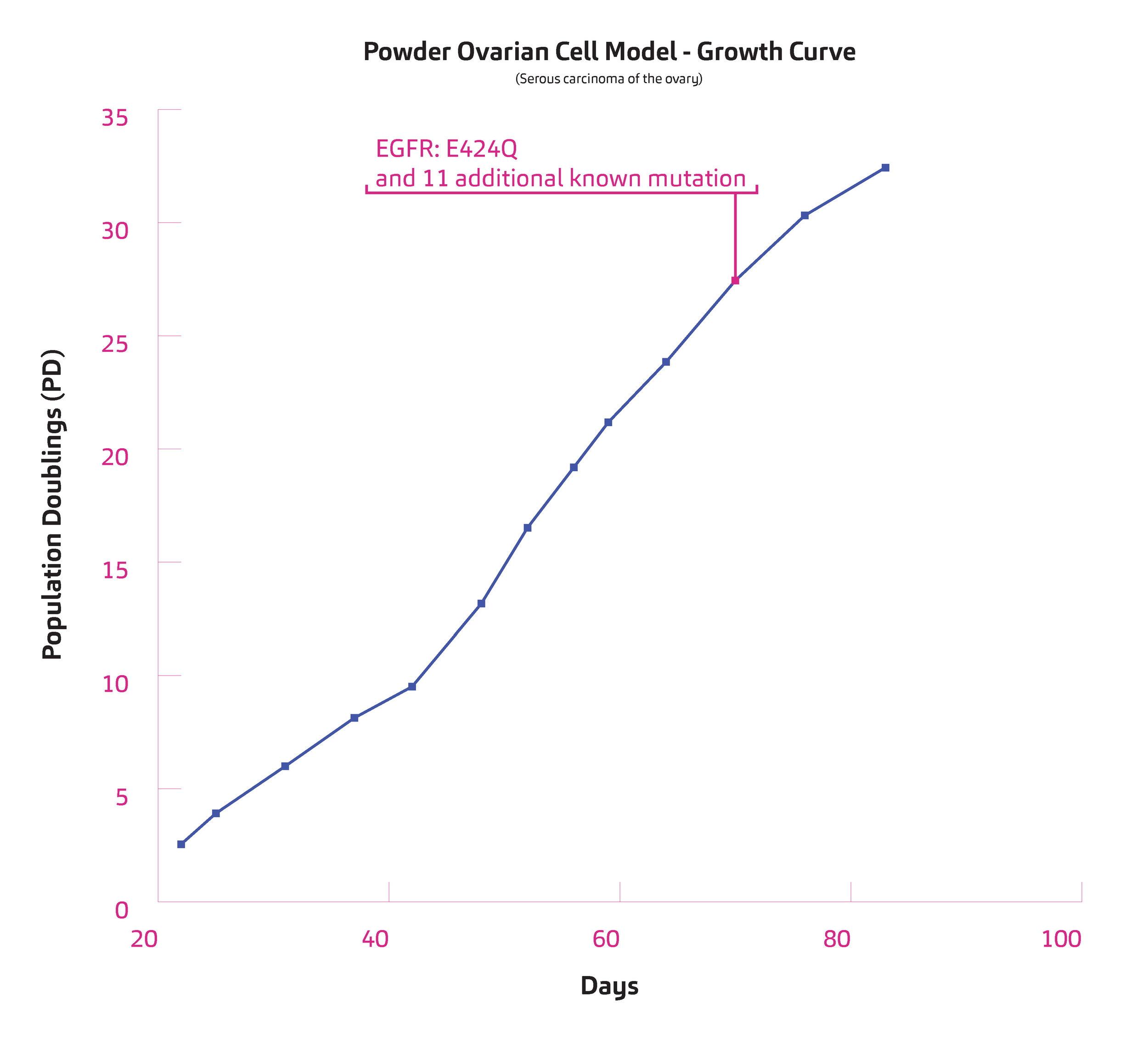 CellModel_PopulationCharts_Powder.jpg