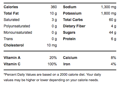 Campbells Creamy On the Go Tomato Soup. 2 cups based on nutrition info from Campbells.com