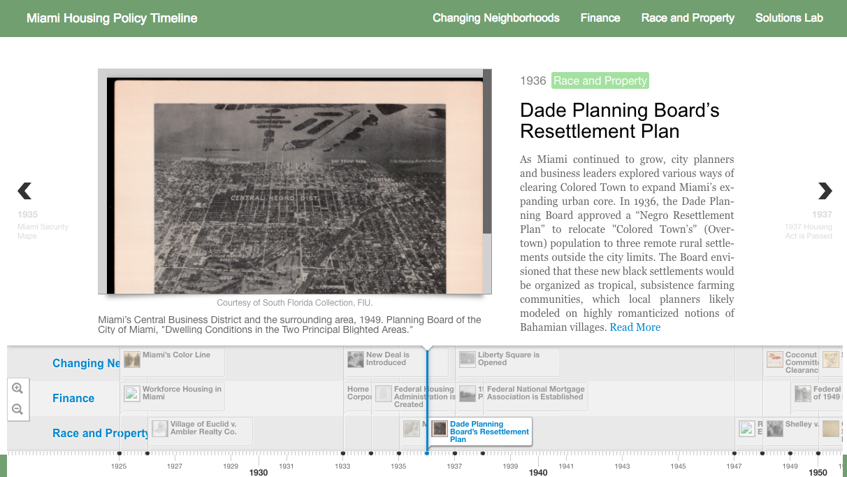 Miami Housing Solutions Lab: Housing Policy Timeline