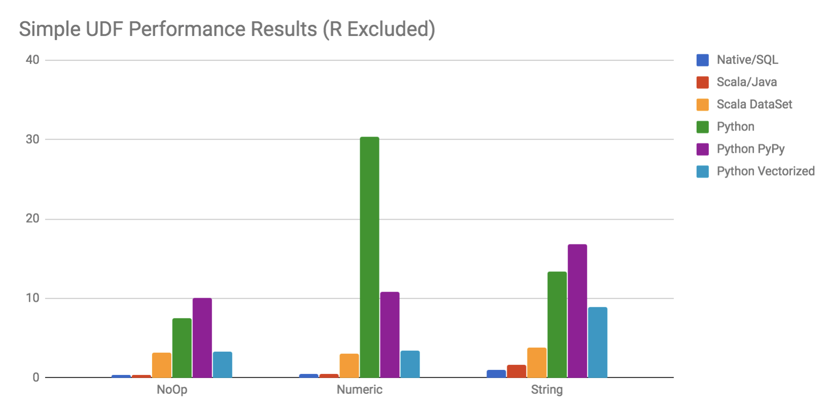 Simply UDF Perf.png