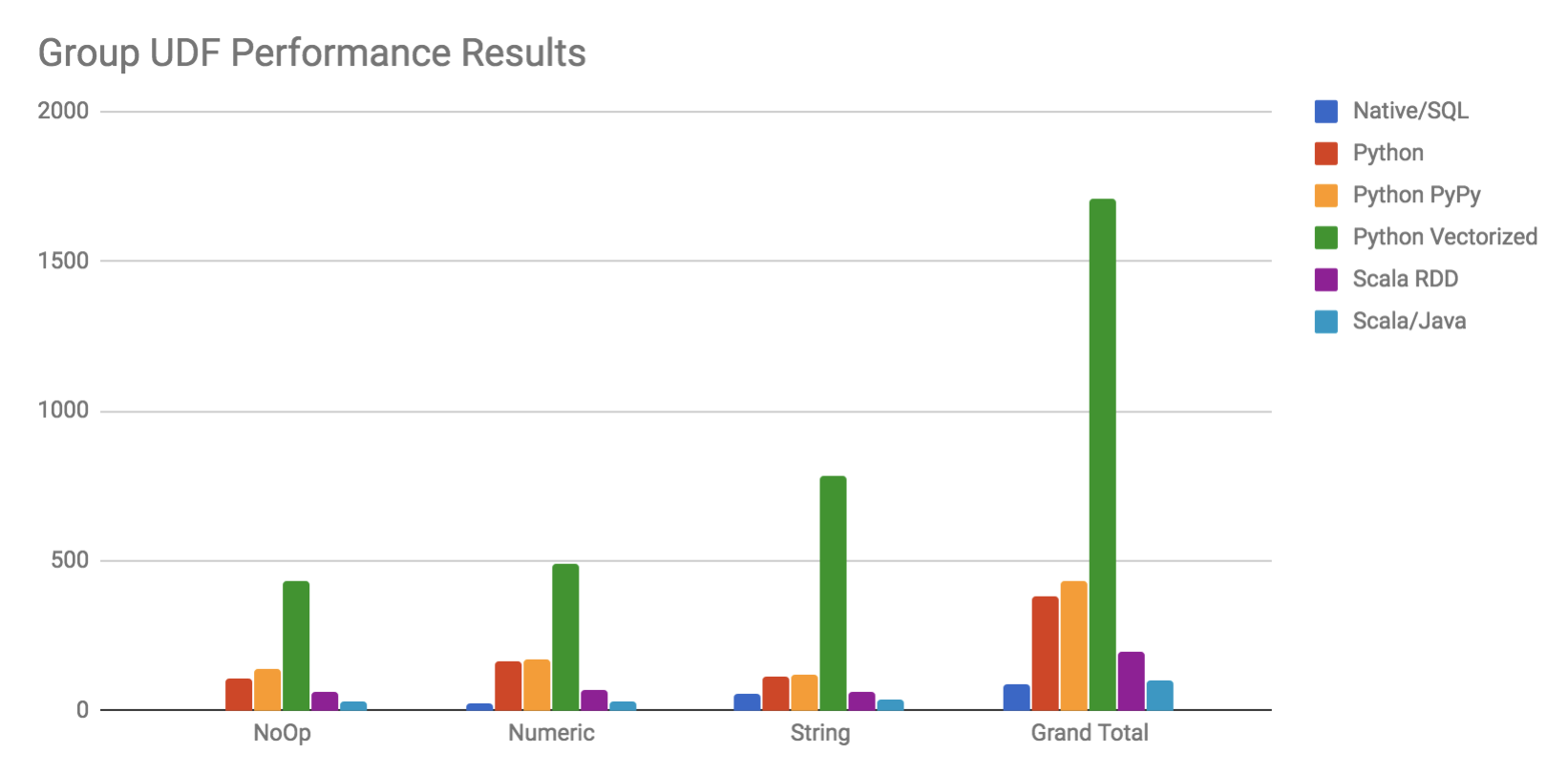 Group UDF PErf.png
