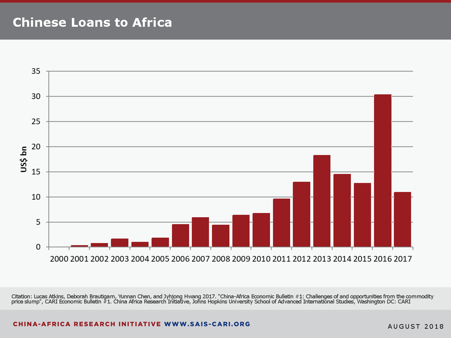 Loans_Aug18.png