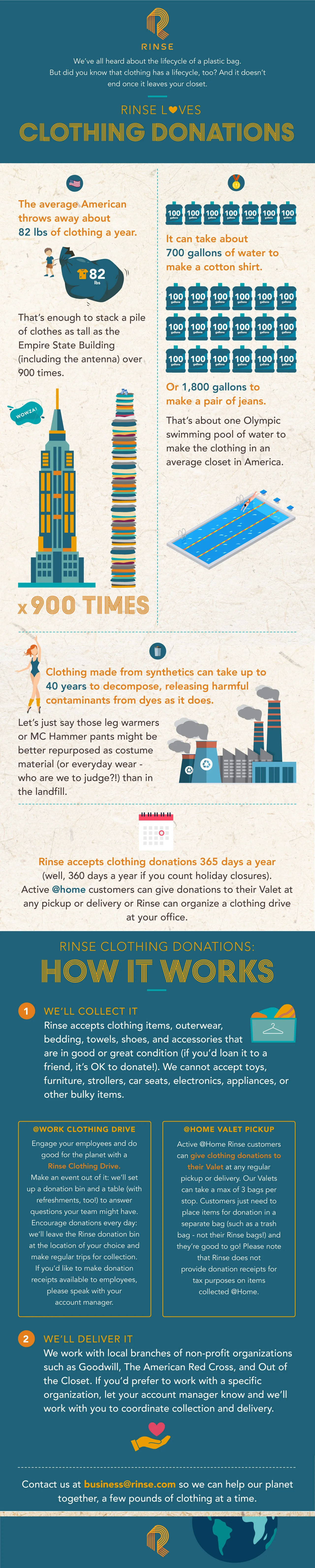 Rinse-for-Business-Clothing-Donation.jpg